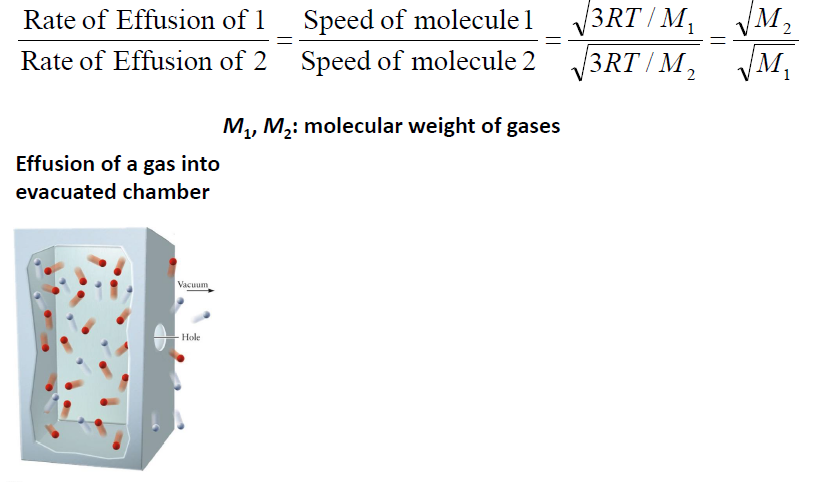 [일반화학] Lec 04 - Ideal Gas Law